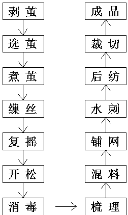 深入剖析水刺无纺布生产线及其制造商