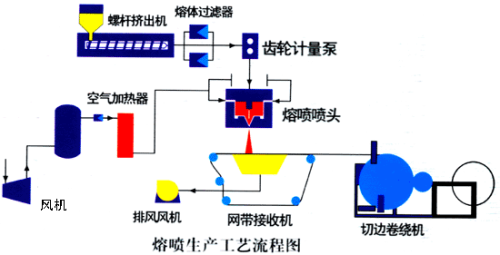 无纺布袋生产设备及制造工艺概述